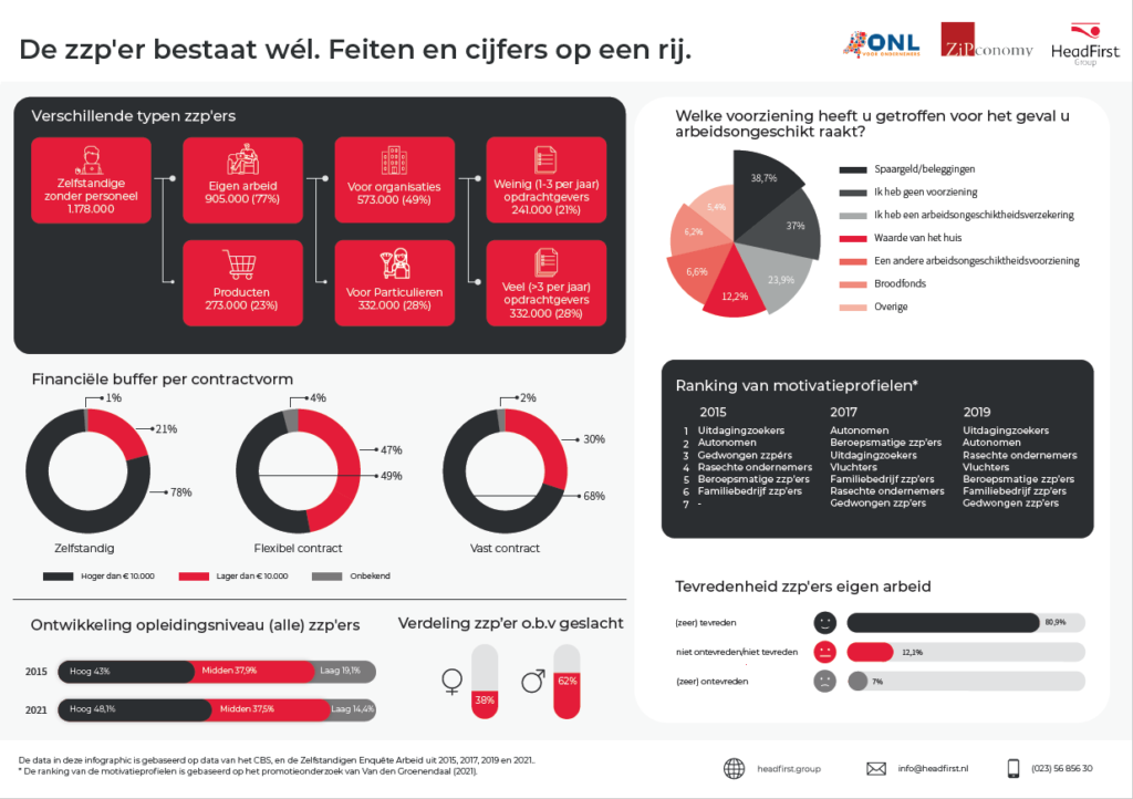 infographic